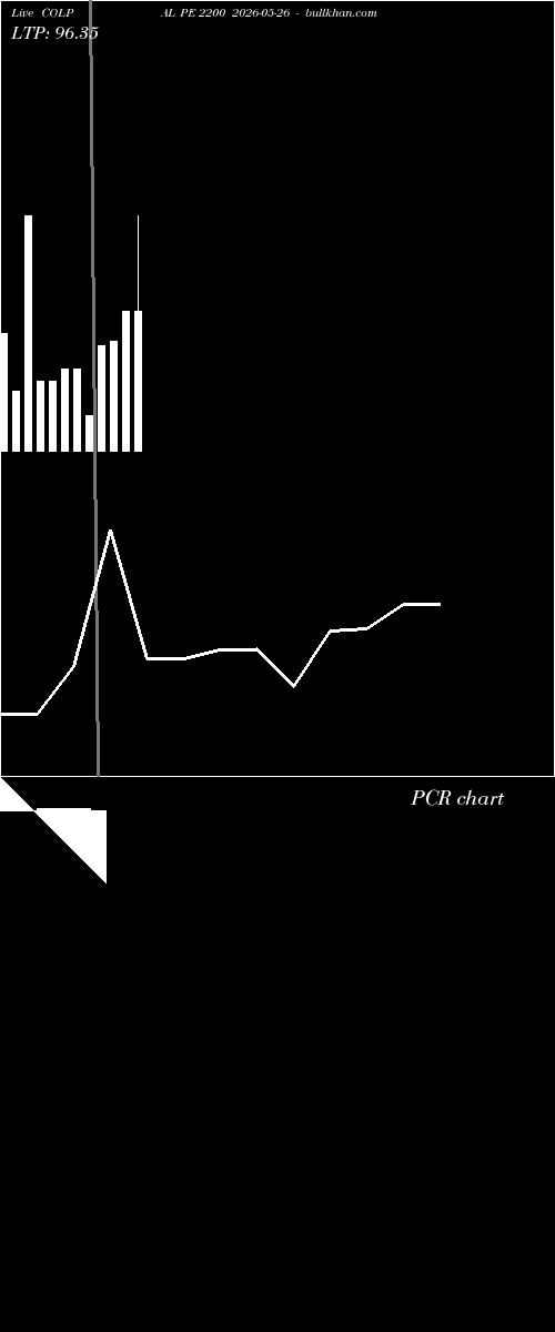  option chart COLPAL PE 2200 2026-05-26 
