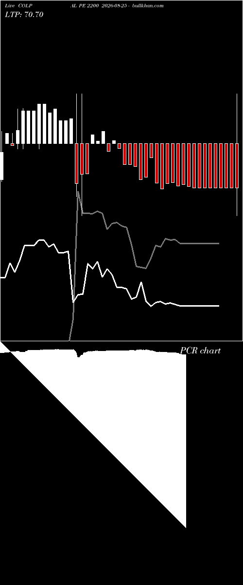  option chart COLPAL PE 2200 2026-08-25 