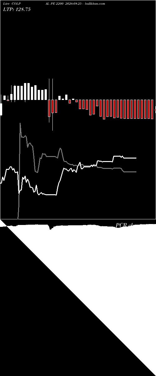  option chart COLPAL PE 2200 2026-08-25 