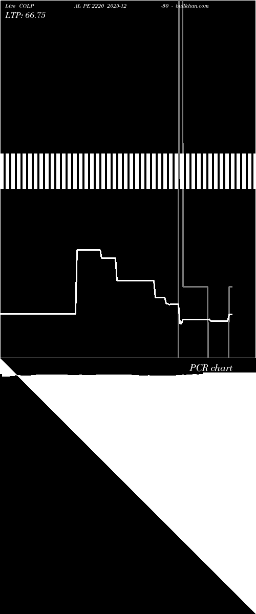  option chart COLPAL PE 2220 2025-12-30 
