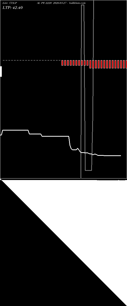  option chart COLPAL PE 2220 2026-01-27 