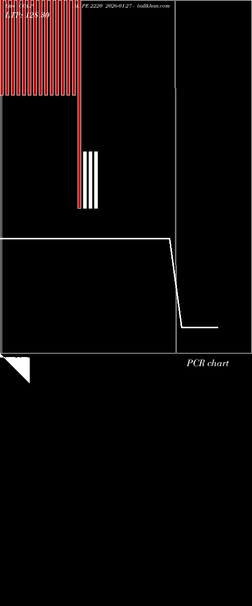  option chart COLPAL PE 2220 2026-01-27 