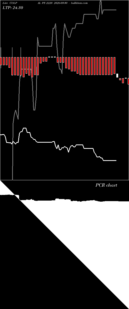  option chart COLPAL PE 2220 2026-03-30 