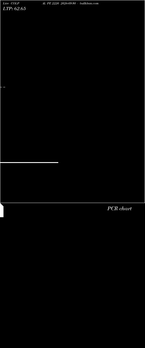  option chart COLPAL PE 2220 2026-03-30 