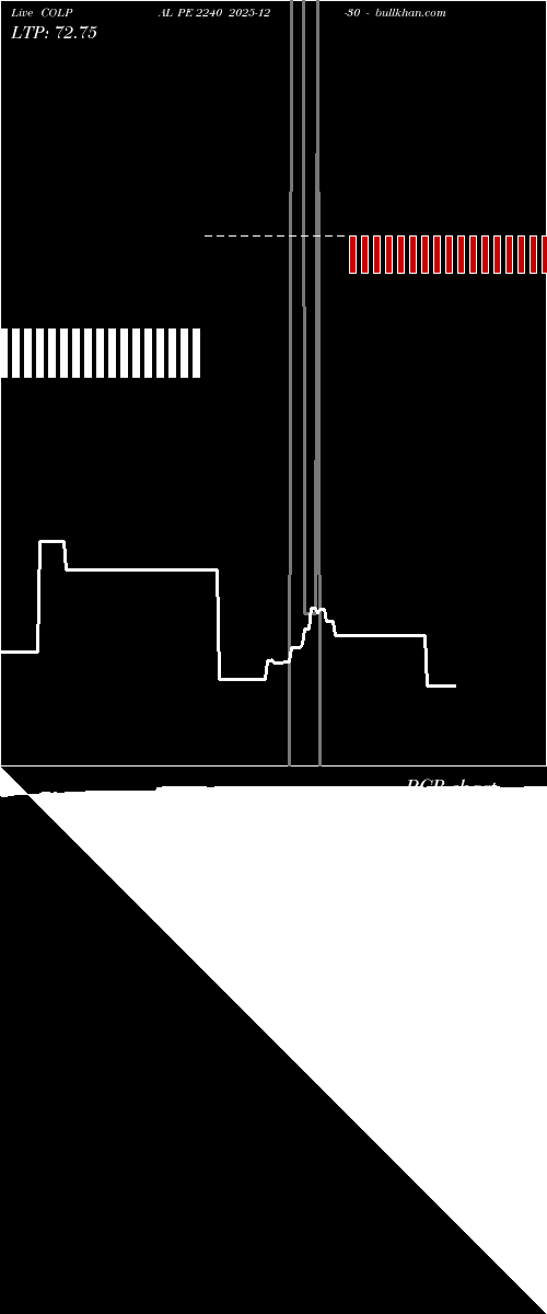  option chart COLPAL PE 2240 2025-12-30 