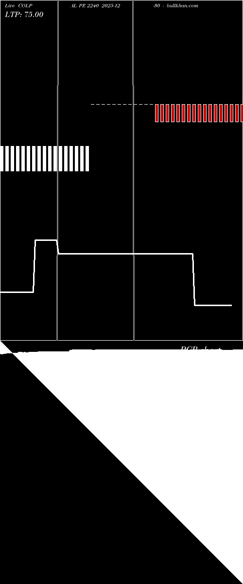  option chart COLPAL PE 2240 2025-12-30 