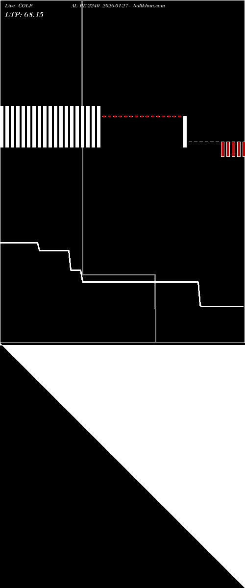  option chart COLPAL PE 2240 2026-01-27 
