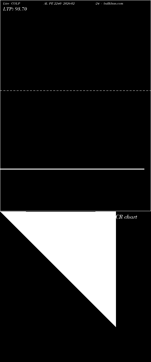  option chart COLPAL PE 2240 2026-02-24 