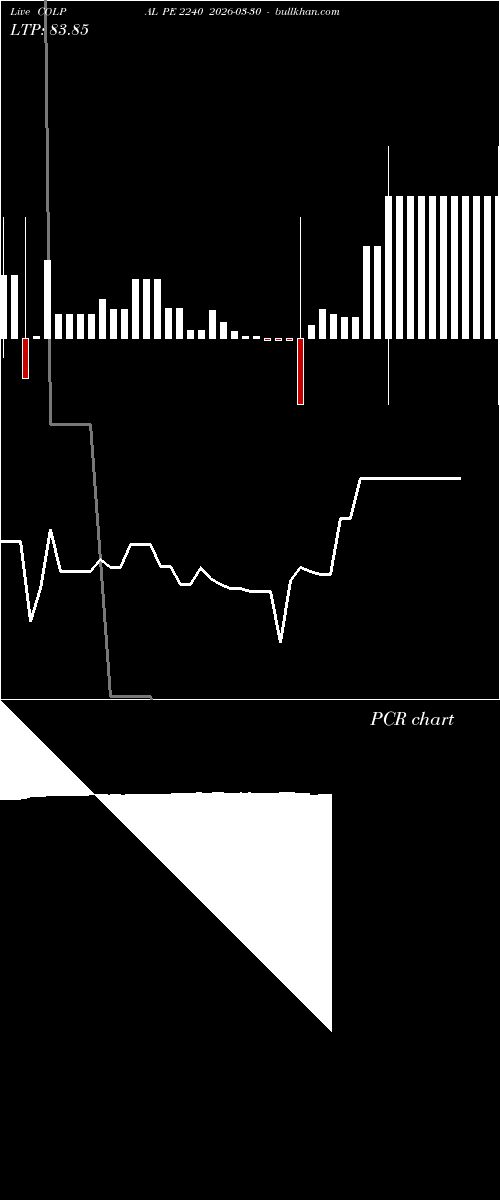  option chart COLPAL PE 2240 2026-03-30 