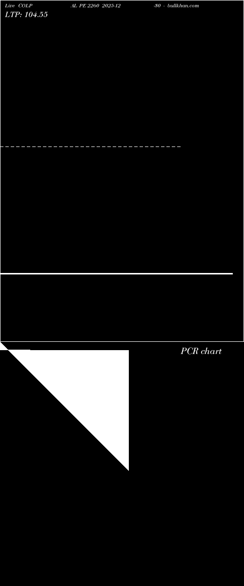  option chart COLPAL PE 2260 2025-12-30 