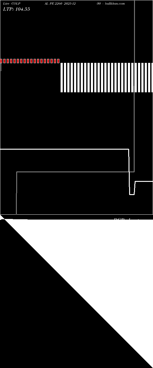  option chart COLPAL PE 2260 2025-12-30 