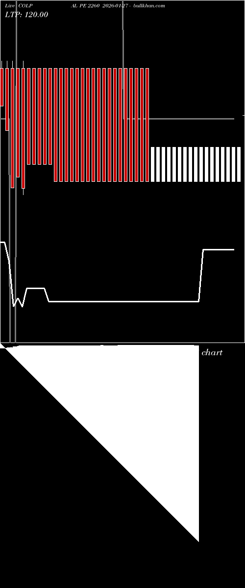  option chart COLPAL PE 2260 2026-01-27 