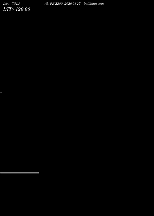  option chart COLPAL PE 2260 2026-01-27 