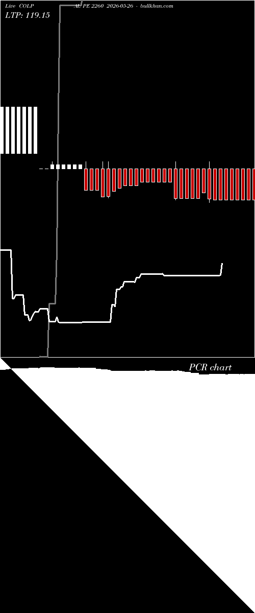  option chart COLPAL PE 2260 2026-05-26 