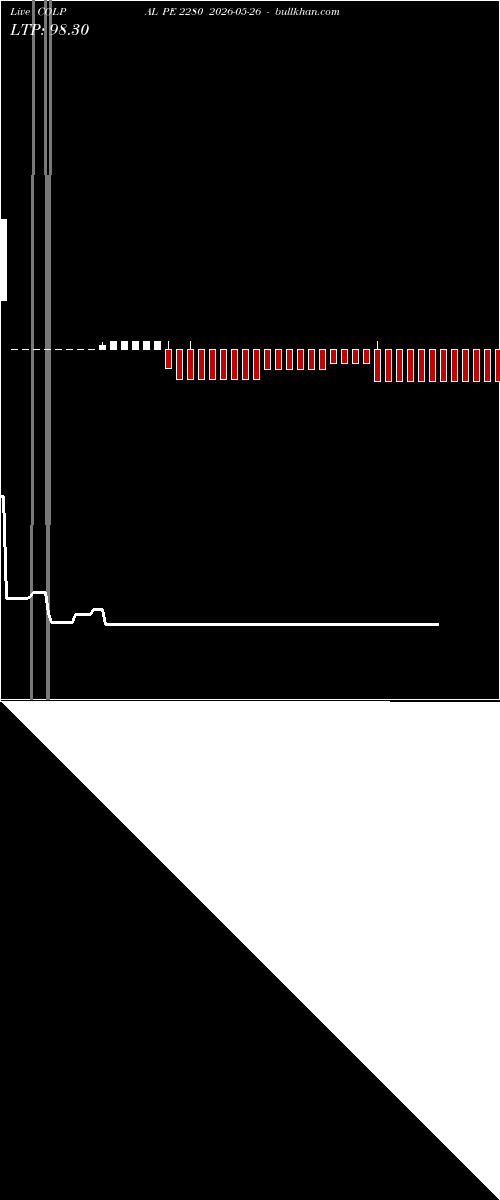  option chart COLPAL PE 2280 2026-05-26 