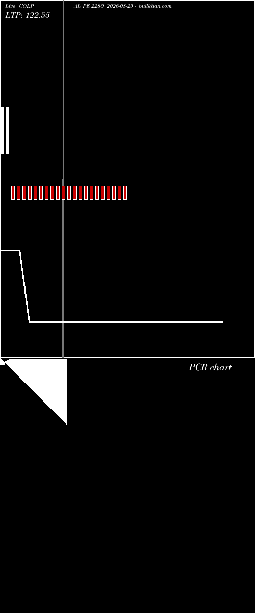  option chart COLPAL PE 2280 2026-08-25 
