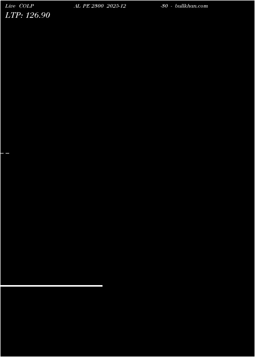  option chart COLPAL PE 2300 2025-12-30 