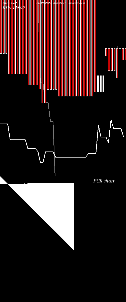  option chart COLPAL PE 2300 2026-01-27 