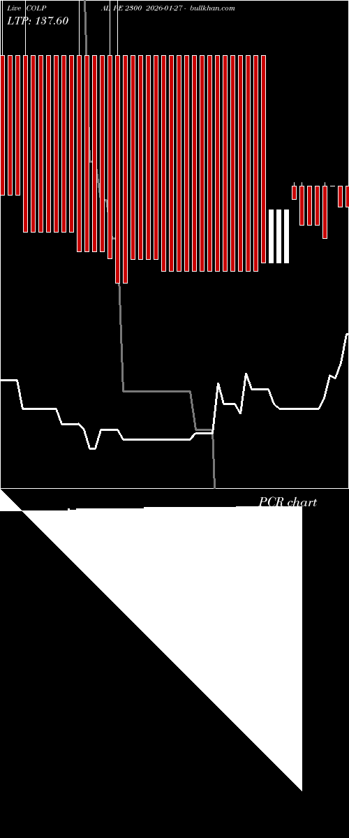  option chart COLPAL PE 2300 2026-01-27 