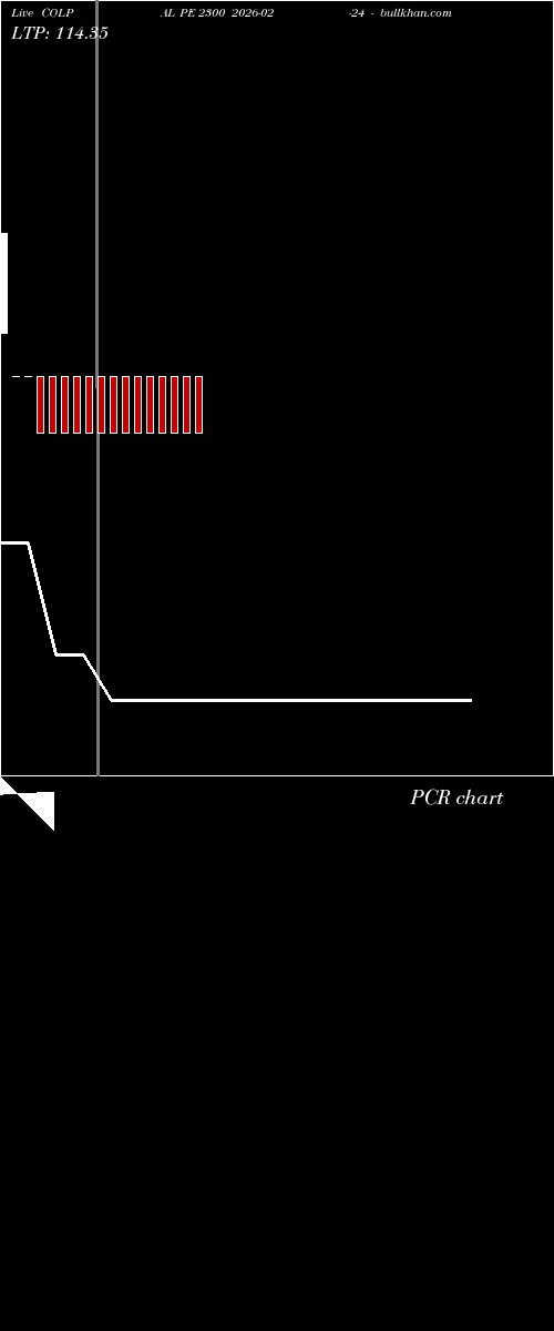  option chart COLPAL PE 2300 2026-02-24 