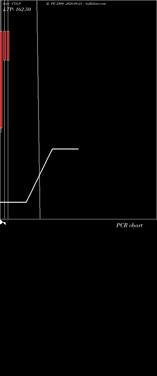  option chart COLPAL PE 2300 2026-08-25 