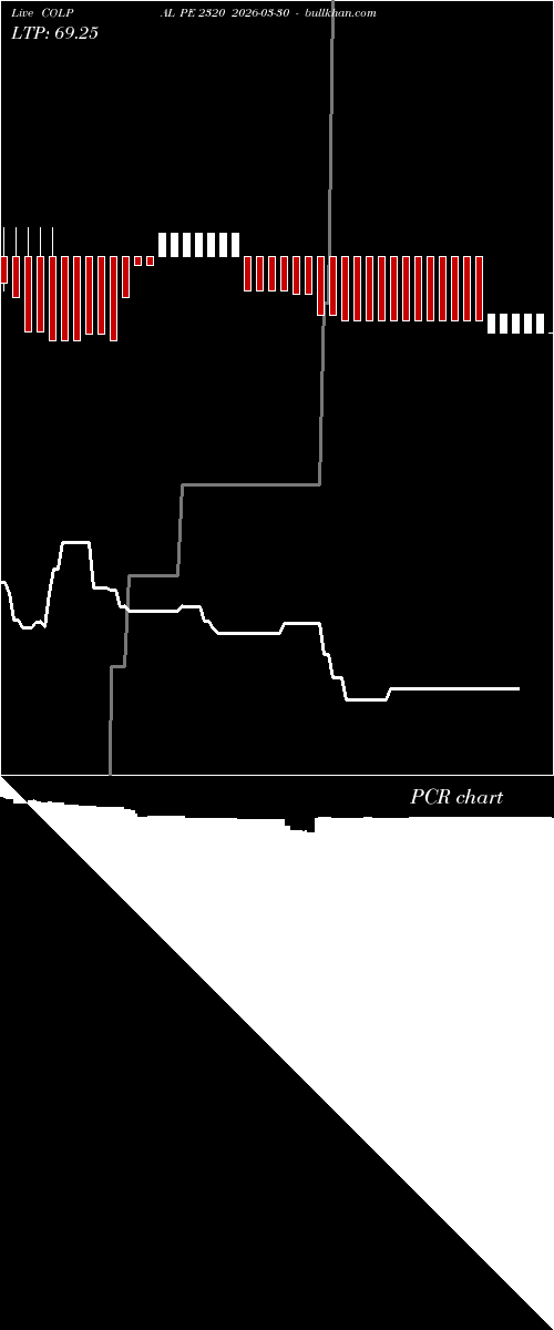  option chart COLPAL PE 2320 2026-03-30 