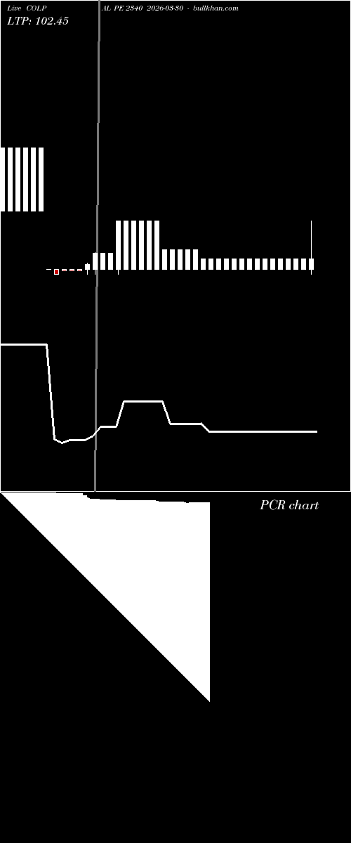  option chart COLPAL PE 2340 2026-03-30 