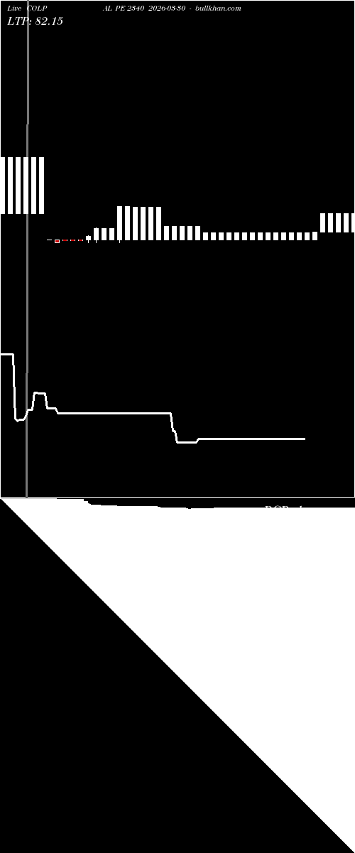  option chart COLPAL PE 2340 2026-03-30 