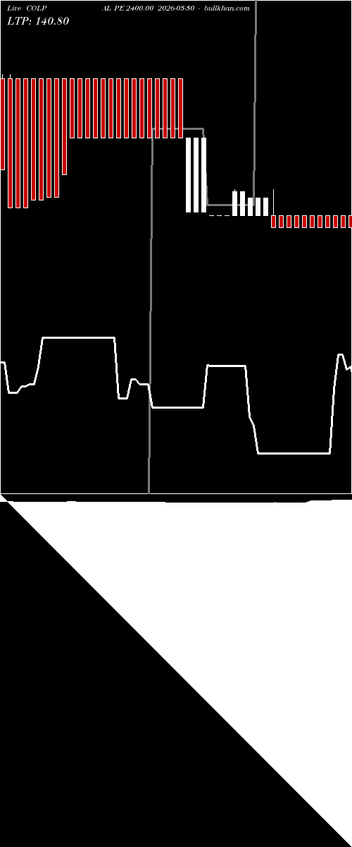  option chart COLPAL PE 2400.00 2026-03-30 