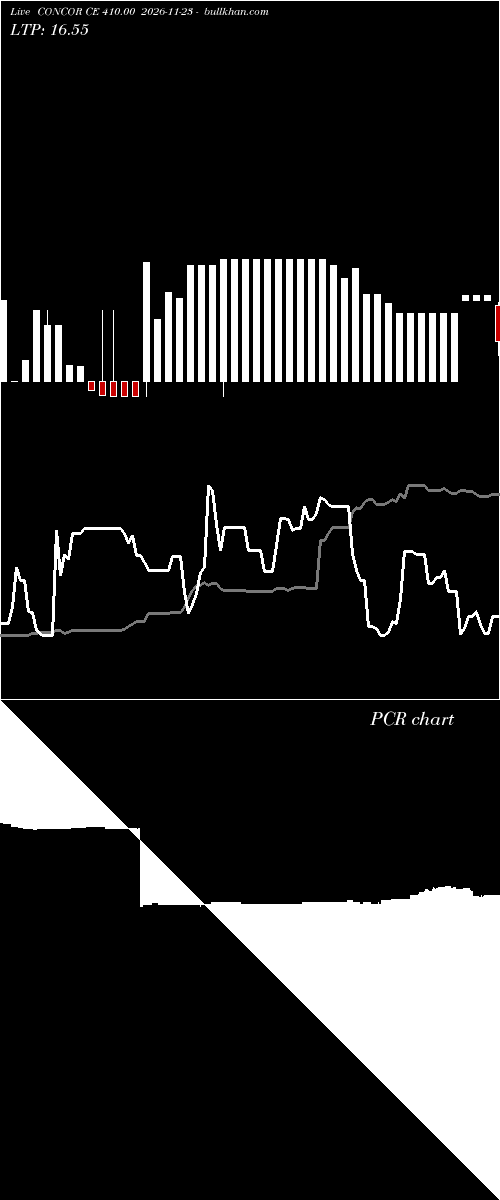  option chart CONCOR CE 410.00 2026-11-23 