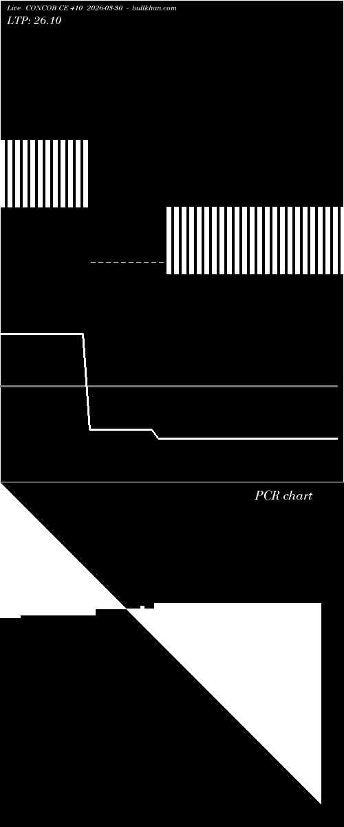  option chart CONCOR CE 410 2026-03-30 