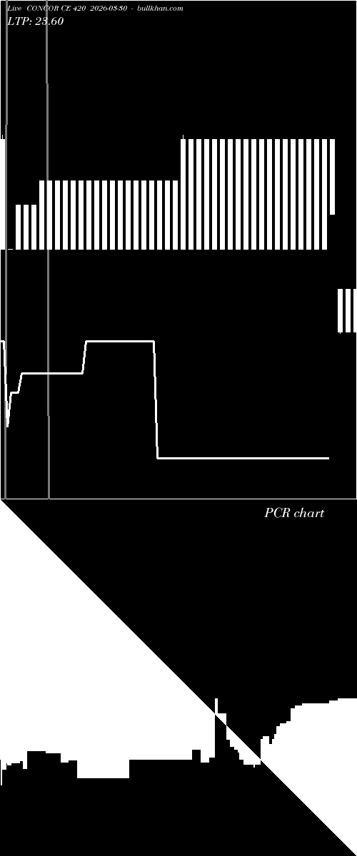  option chart CONCOR CE 420 2026-03-30 