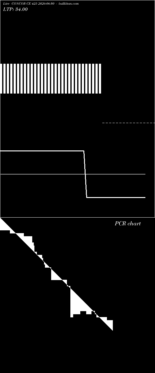  option chart CONCOR CE 425 2026-06-30 