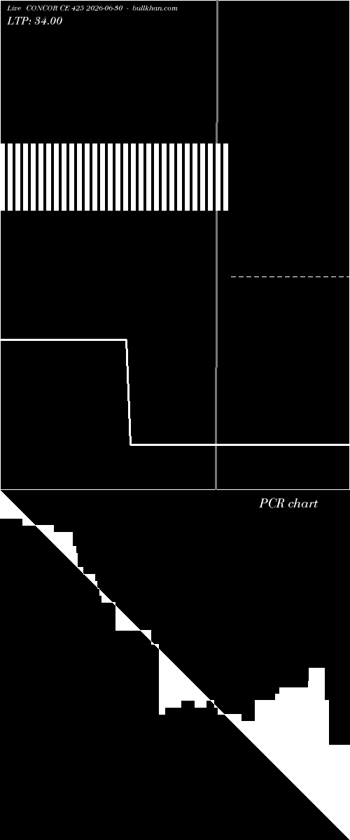  option chart CONCOR CE 425 2026-06-30 