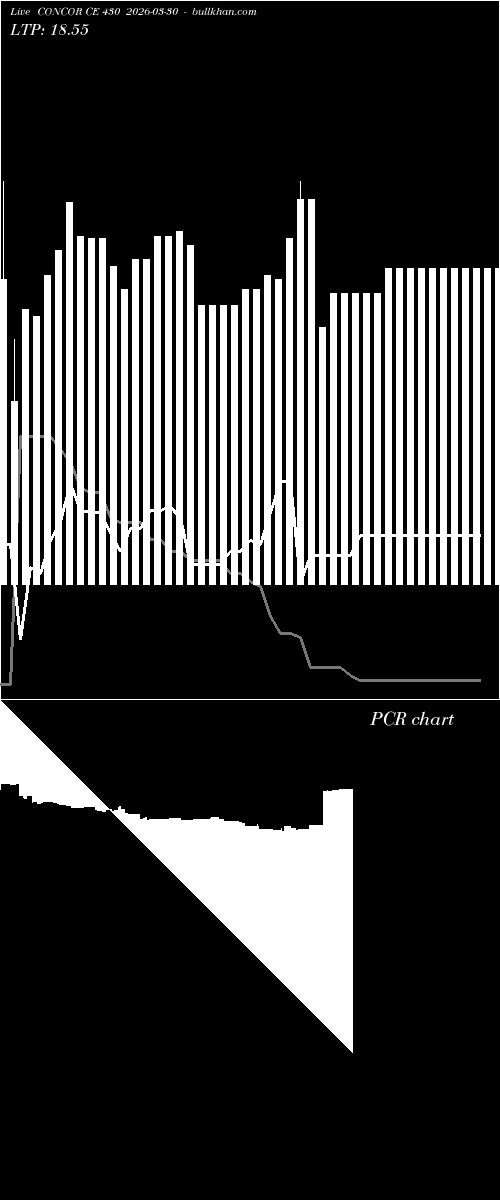  option chart CONCOR CE 430 2026-03-30 