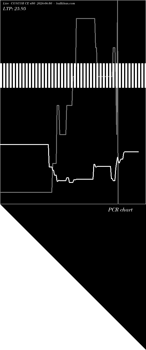  option chart CONCOR CE 430 2026-06-30 