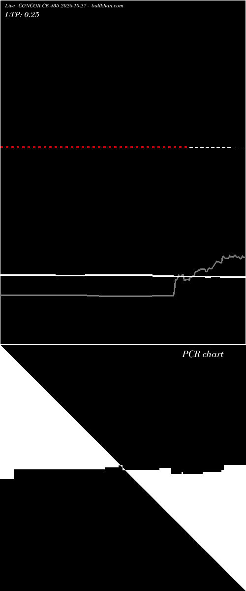  option chart CONCOR CE 435 2026-10-27 