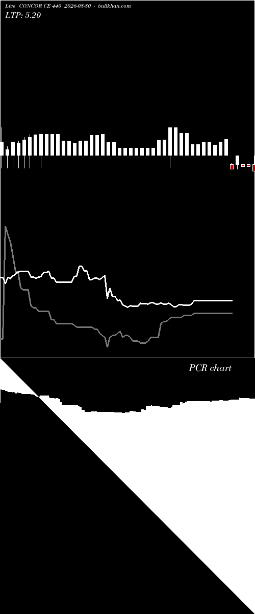  option chart CONCOR CE 440 2026-03-30 