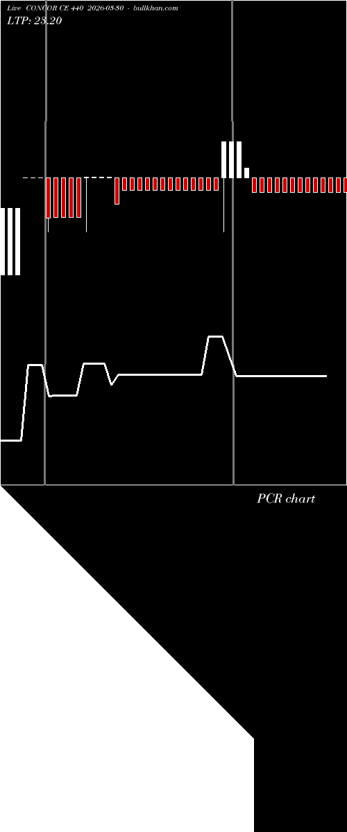  option chart CONCOR CE 440 2026-03-30 