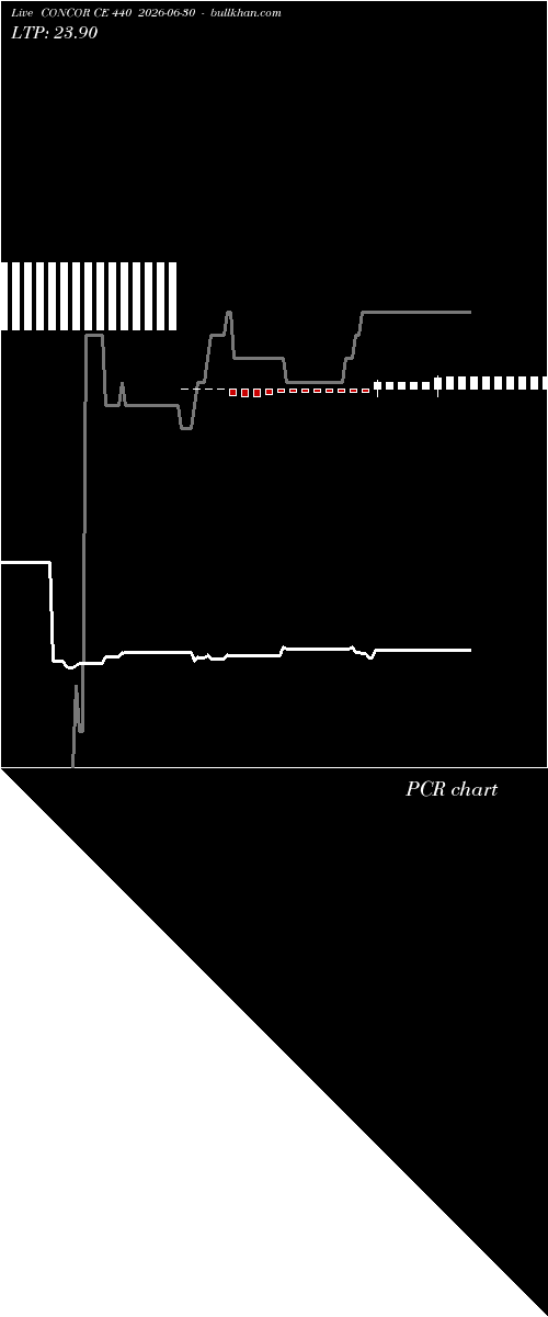  option chart CONCOR CE 440 2026-06-30 
