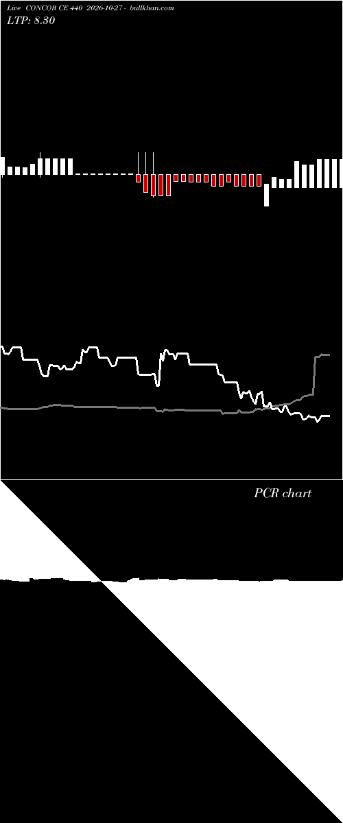  option chart CONCOR CE 440 2026-10-27 