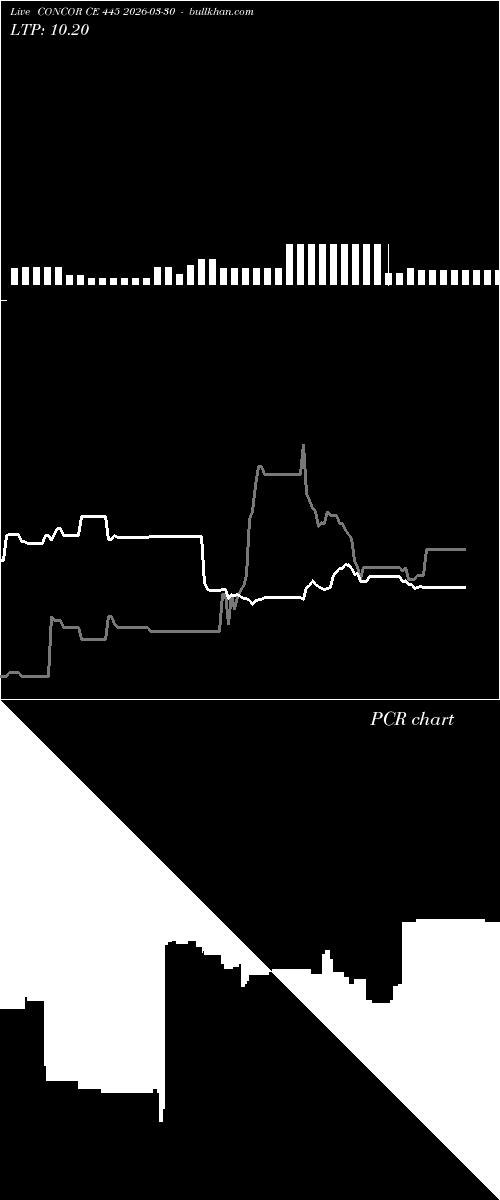  option chart CONCOR CE 445 2026-03-30 