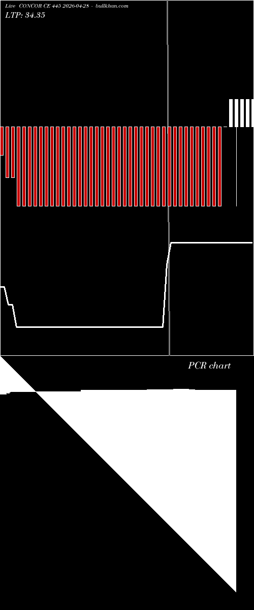  option chart CONCOR CE 445 2026-04-28 