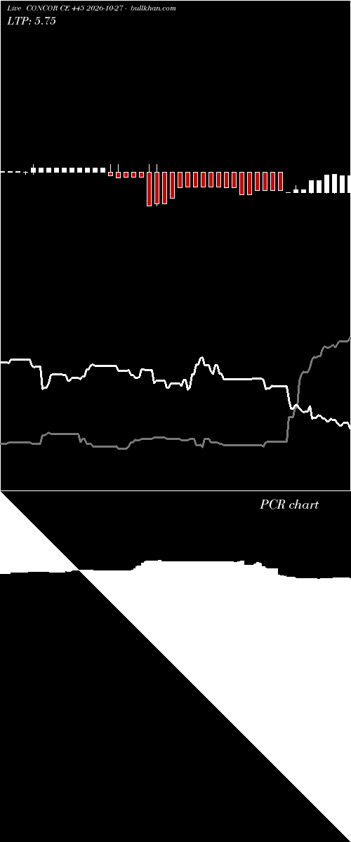  option chart CONCOR CE 445 2026-10-27 
