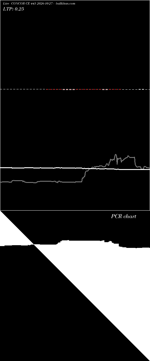  option chart CONCOR CE 445 2026-10-27 