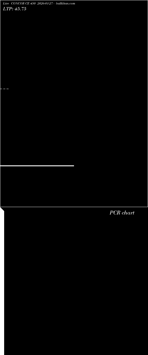  option chart CONCOR CE 450 2026-01-27 