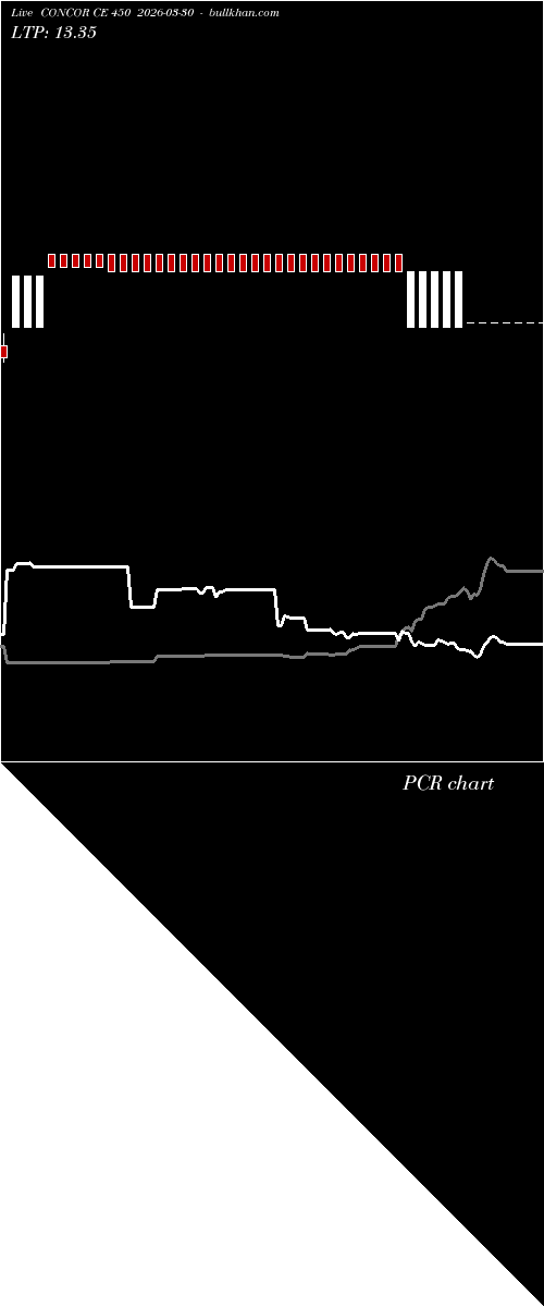  option chart CONCOR CE 450 2026-03-30 