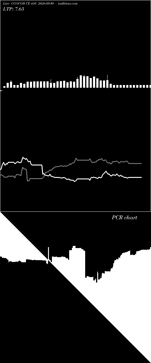  option chart CONCOR CE 450 2026-03-30 