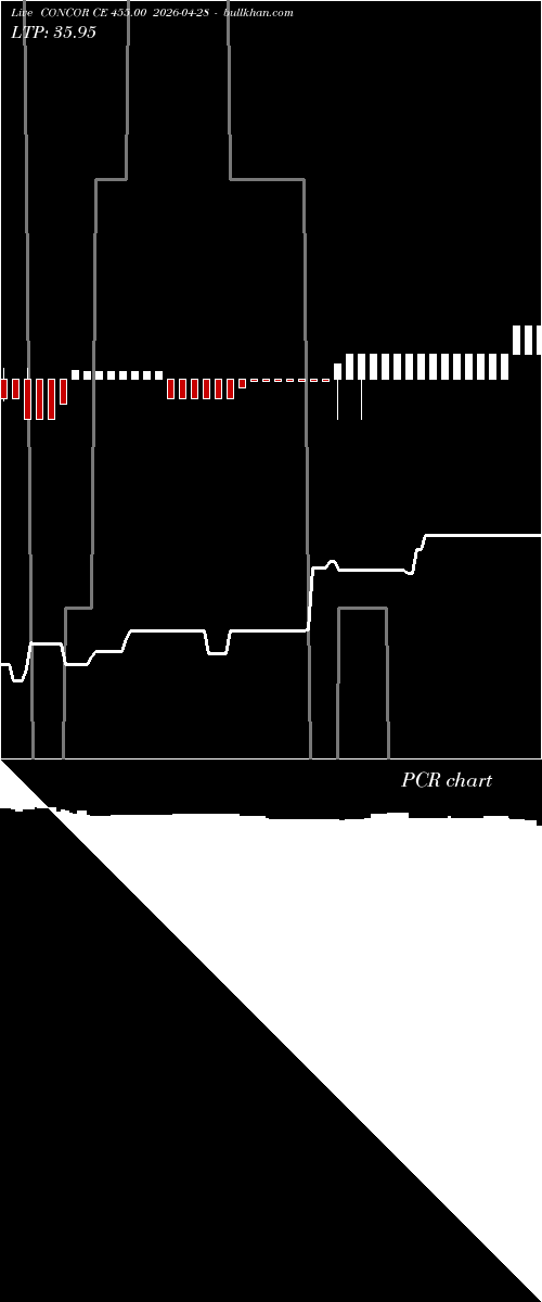 option chart CONCOR CE 455.00 2026-04-28 