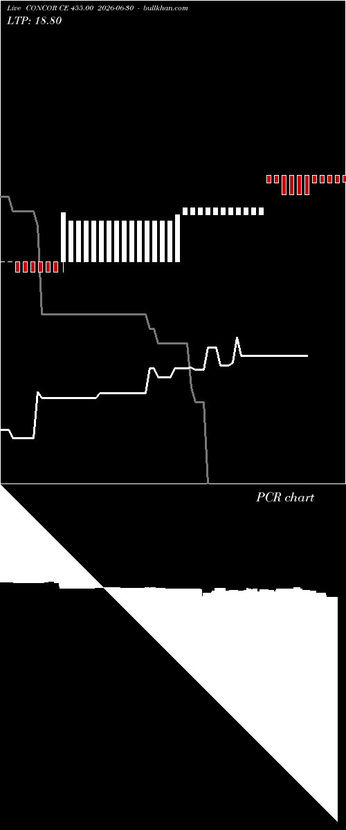  option chart CONCOR CE 455.00 2026-06-30 